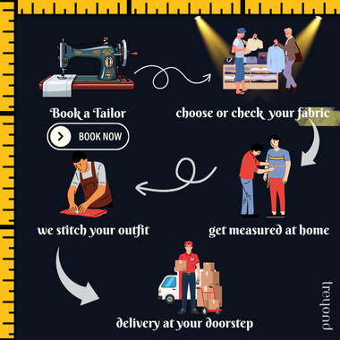 How Treyond Works - Mobile Banner